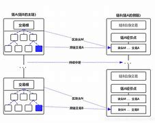 什么是跨链技术？-第1张图片-链上币闻