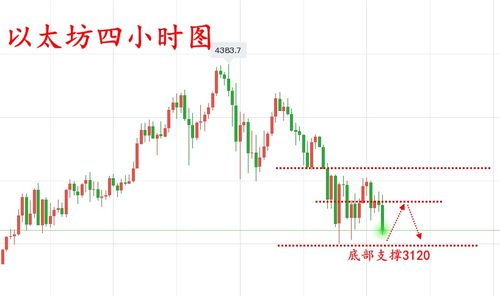 为什么选择比特币？-第1张图片-链上币闻