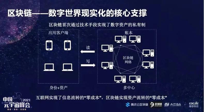 如何简单理解区块链-第1张图片-链上币闻