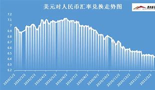 美元兑人民币最新走势-第1张图片-链上币闻