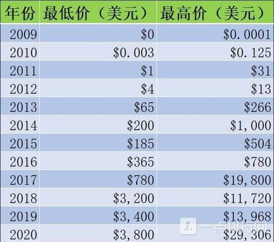 现在的比特币价格是多少钱一个-第1张图片-链上币闻