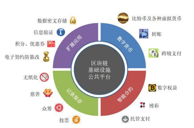 开放空间节点是什么意思-第1张图片-链上币闻