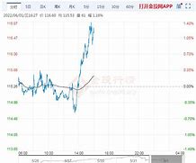 今日国际原油实时价格-第1张图片-链上币闻