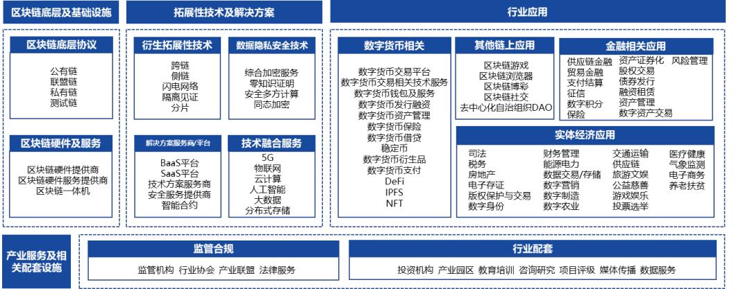 中小企业区块链应用实例-第1张图片-链上币闻